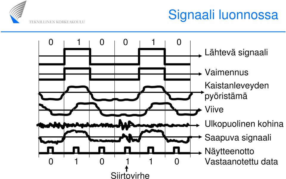 Kaistanleveyden pyöristämä Viive Ulkopuolinen