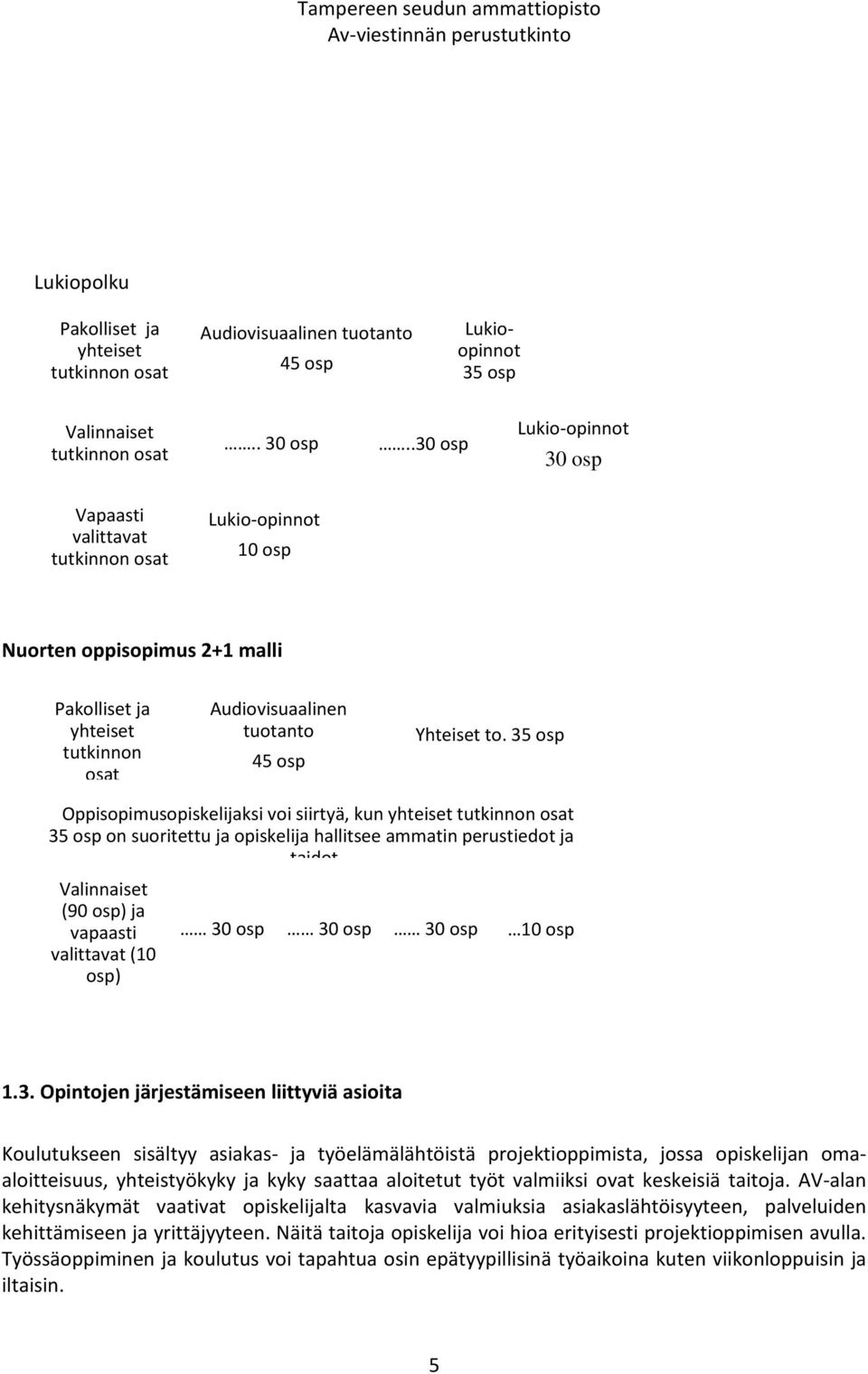 35 osp Oppisopimusopiskelijaksi voi siirtyä, kun yhteiset tutkinnon osat 35 osp on suoritettu ja opiskelija hallitsee ammatin perustiedot ja taidot Valinnaiset (90 osp) ja vapaasti valittavat (10