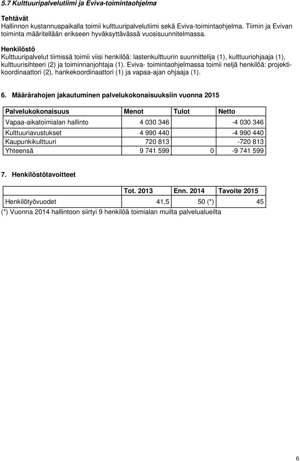 Kulttuuripalvelut tiimissä toimii viisi henkilöä: lastenkulttuurin suunnittelija (1), kulttuuriohjaaja (1), kulttuurisihteeri (2) ja toiminnanjohtaja (1).