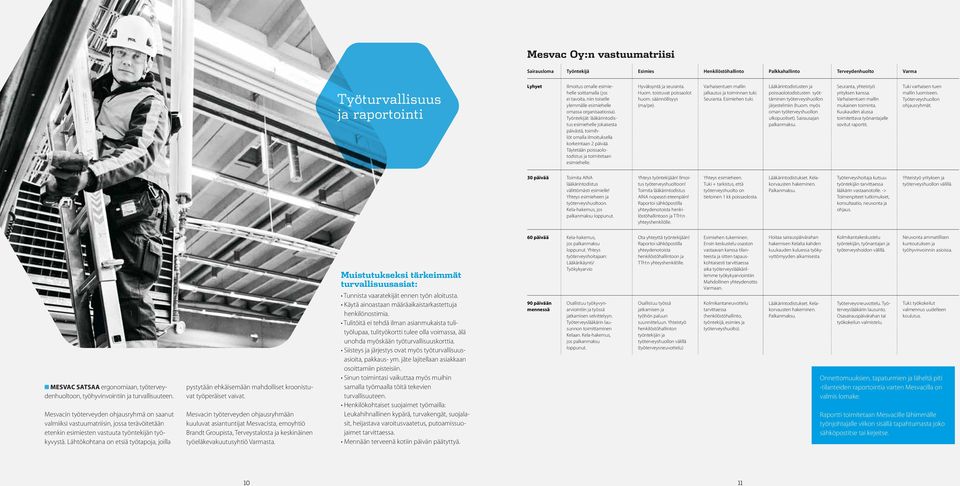 Täytetään poissaolotodistus ja toimitetaan esimiehelle. Hyväksyntä ja seuranta. Huom. toistuvat poissaolot huom. säännöllisyys (ma/pe). Varhaisentuen mallin jalkautus ja toiminnan tuki. Seuranta.