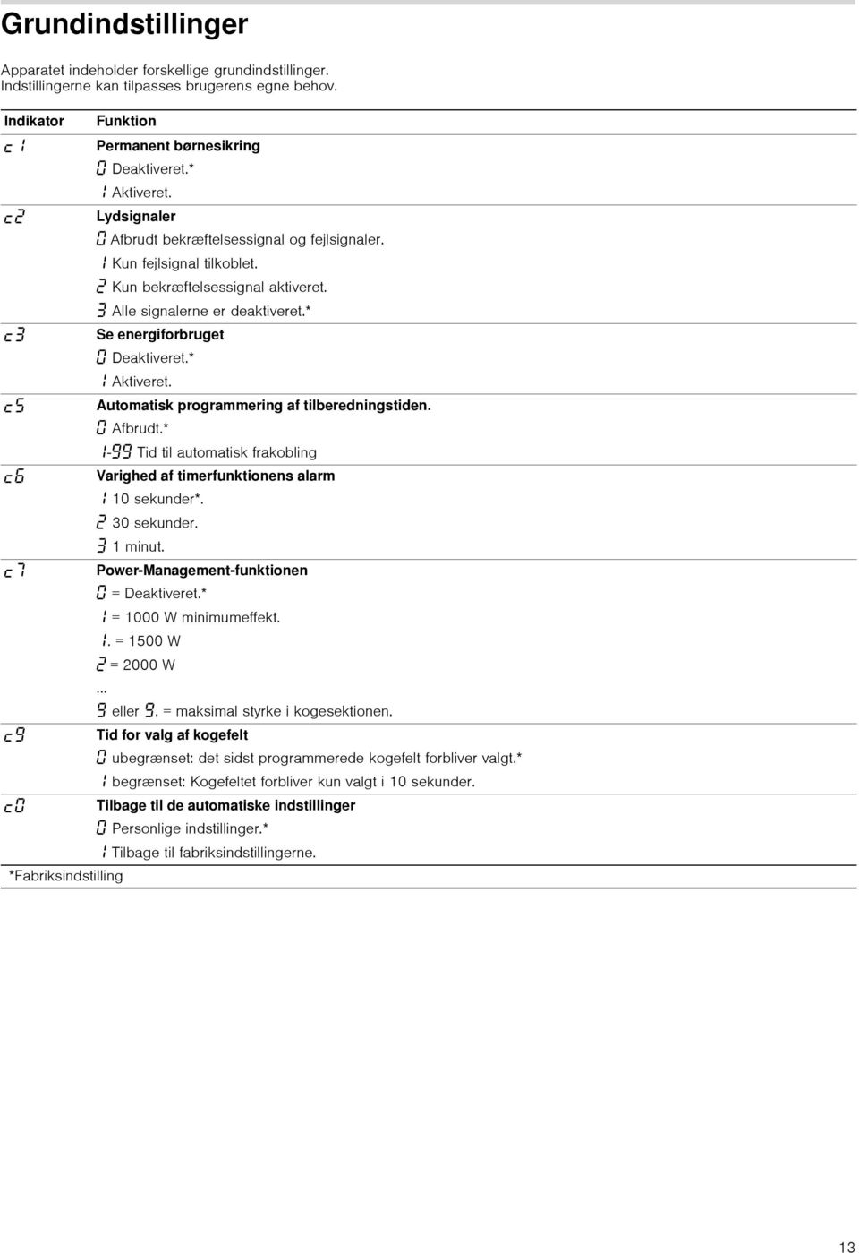 Automatisk programmering af tilberedningstiden. Afbrudt.* -ŠŠ Tid til automatisk frakobling Varighed af timerfunktionens alarm 10 sekunder*. ƒ 30 sekunder. 1 ut.