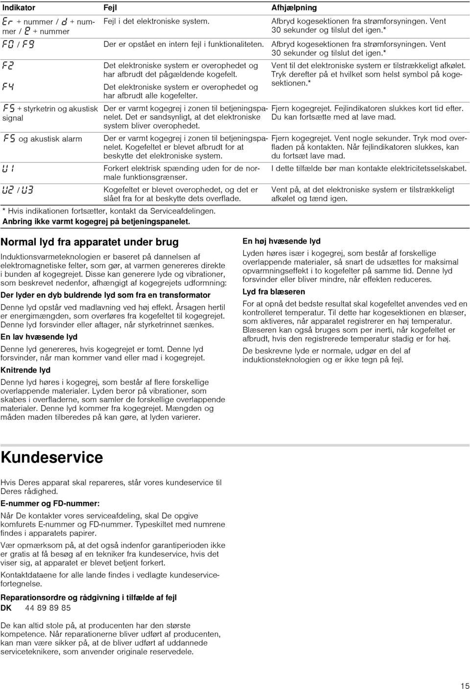 * ƒ Det elektroniske system er overophedet og har afbrudt det pågældende kogefelt. Det elektroniske system er overophedet og har afbrudt alle kogefelter.