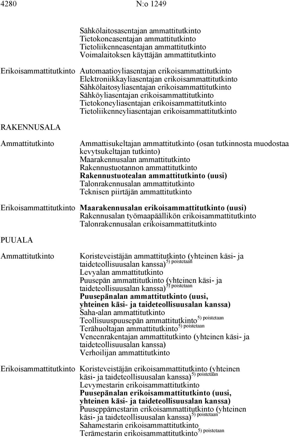 Tietokoneyliasentajan erikoisammattitutkinto Tietoliikenneyliasentajan erikoisammattitutkinto RAKENNUSALA Ammattisukeltajan ammattitutkinto (osan tutkinnosta muodostaa kevytsukeltajan tutkinto)