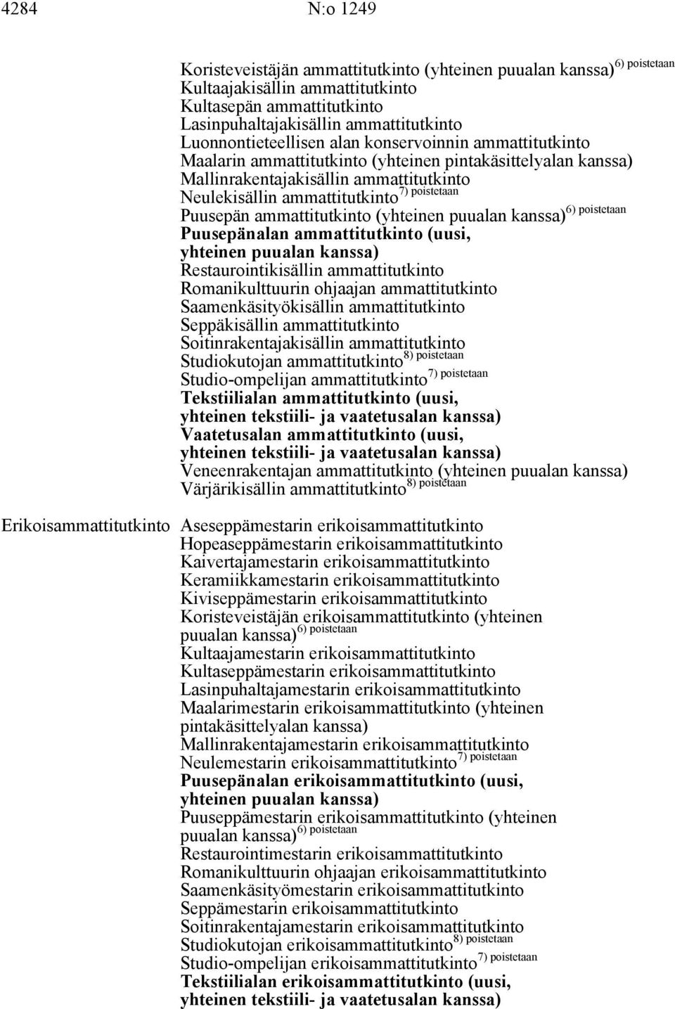 ammattitutkinto 6) poistetaan Puusepän ammattitutkinto (yhteinen puualan kanssa) Puusepänalan ammattitutkinto (uusi, yhteinen puualan kanssa) Restaurointikisällin ammattitutkinto Romanikulttuurin