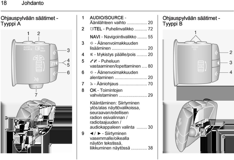 .. 20 7 5 - Ääniohjaus... 70 8 OK - Toimintojen vahvistaminen.