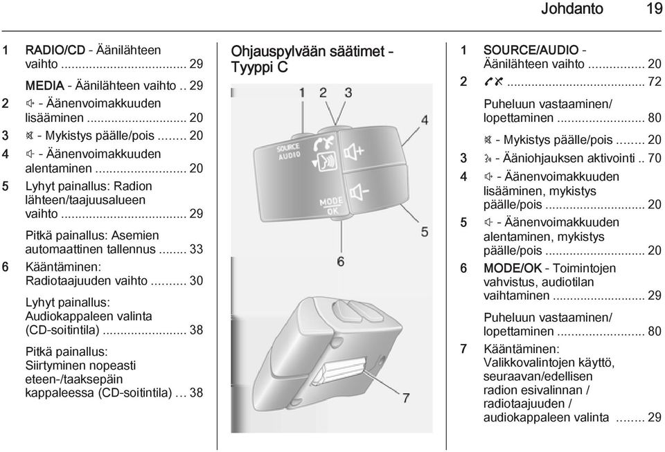 .. 30 Lyhyt painallus: Audiokappaleen valinta (CD-soitintila)...38 Pitkä painallus: Siirtyminen nopeasti eteen-/taaksepäin kappaleessa (CD-soitintila).