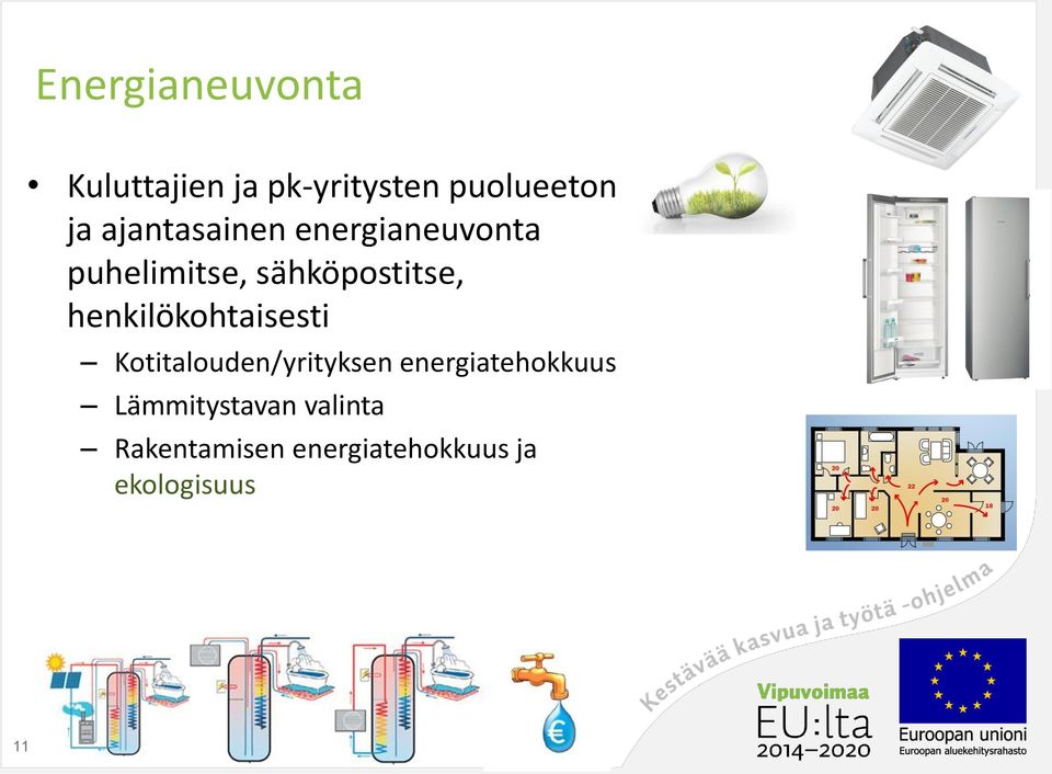 henkilökohtaisesti Kotitalouden/yrityksen energiatehokkuus