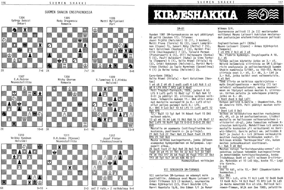 + 2 vaihdelmaa 9+4 SM-81 Vuoden 1981 SM-turnauksessa on nyt päättynyt 88 peliä (kesken 17).