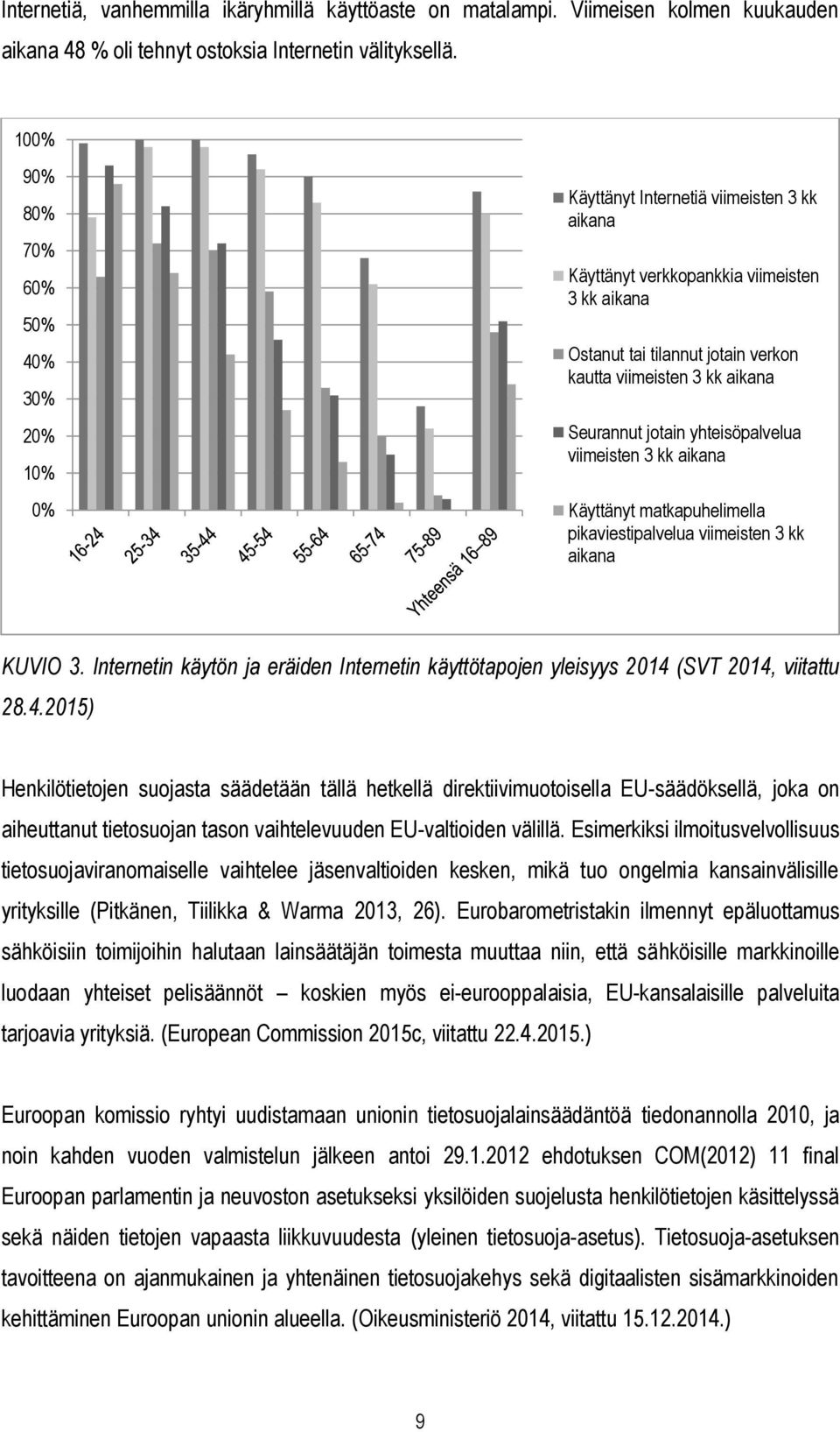 Seurannut jotain yhteisöpalvelua viimeisten 3 kk aikana Käyttänyt matkapuhelimella pikaviestipalvelua viimeisten 3 kk aikana KUVIO 3.