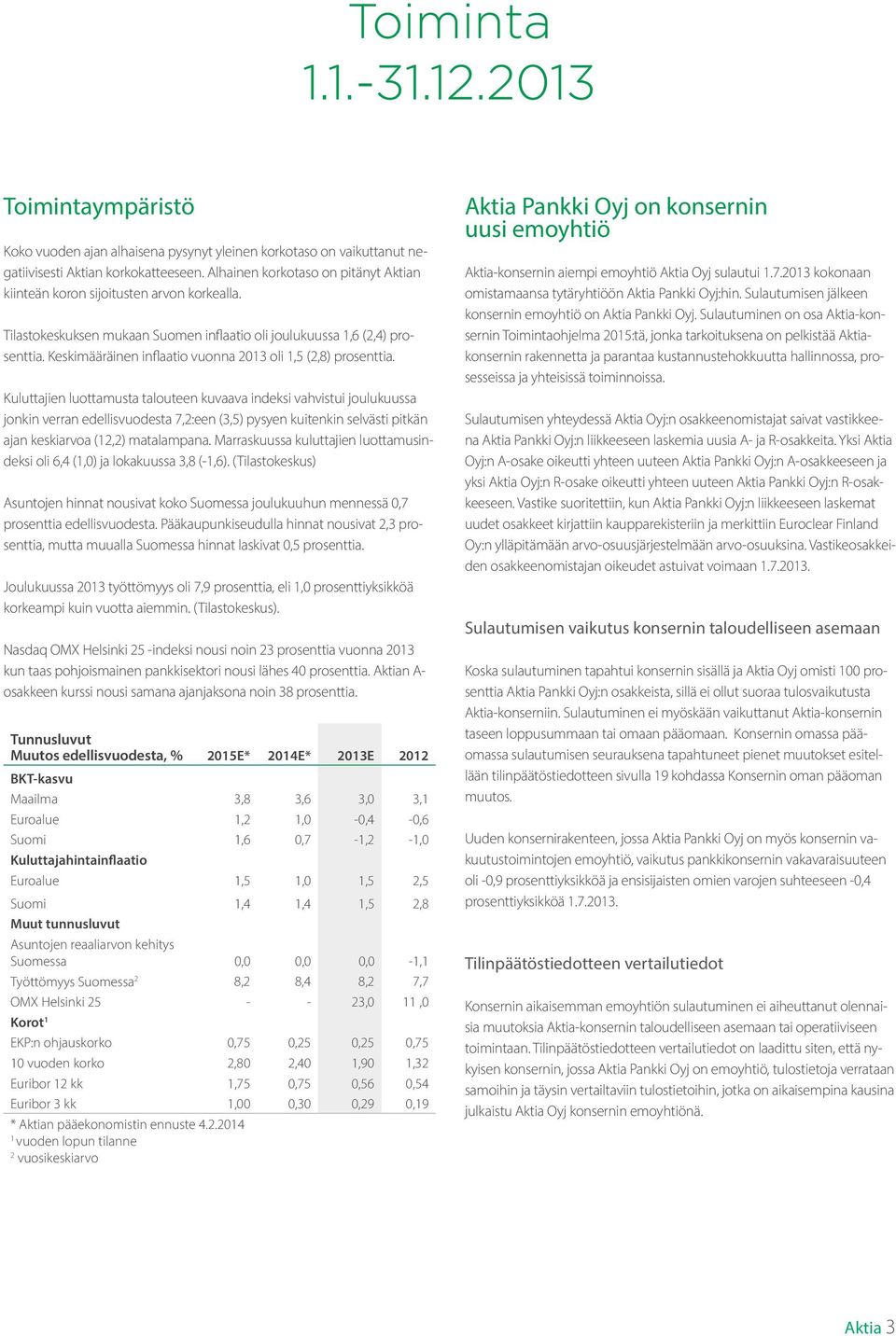 Keskimääräinen inflaatio vuonna 2013 oli 1,5 (2,8) prosenttia.