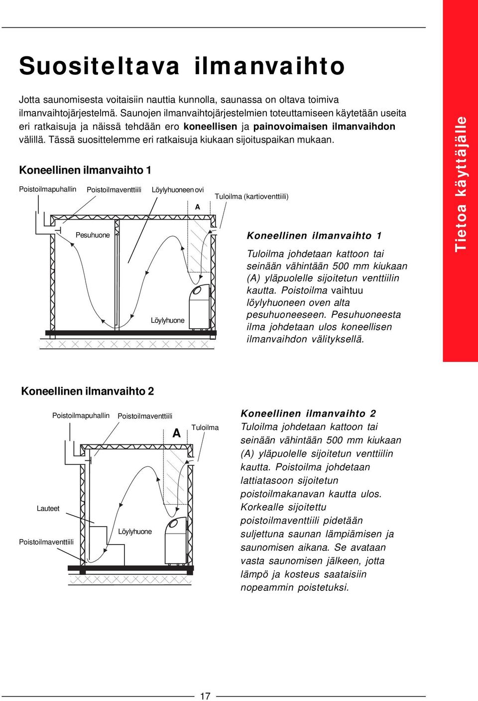 Tässä suosittelemme eri ratkaisuja kiukaan sijoituspaikan mukaan.