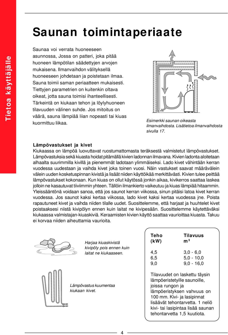 Tärkeintä on kiukaan tehon ja löylyhuoneen tilavuuden välinen suhde. Jos mitoitus on väärä, sauna lämpiää liian nopeasti tai kiuas kuormittuu liikaa. Esimerkki saunan oikeasta ilmanvaihdosta.