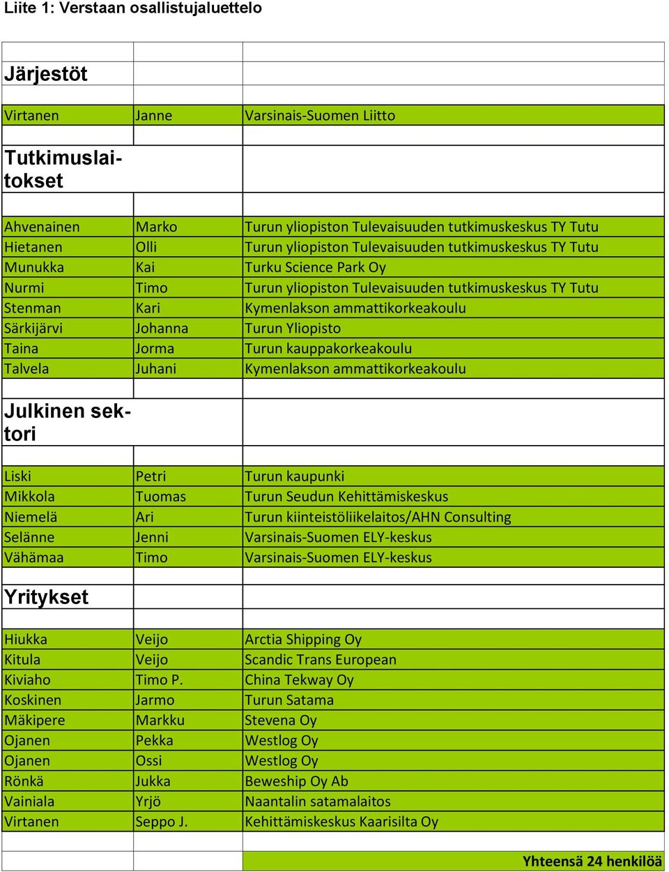 Särkijärvi Johanna Turun Yliopisto Taina Jorma Turun kauppakorkeakoulu Talvela Juhani Kymenlakson ammattikorkeakoulu Julkinen sektori Liski Petri Turun kaupunki Mikkola Tuomas Turun Seudun