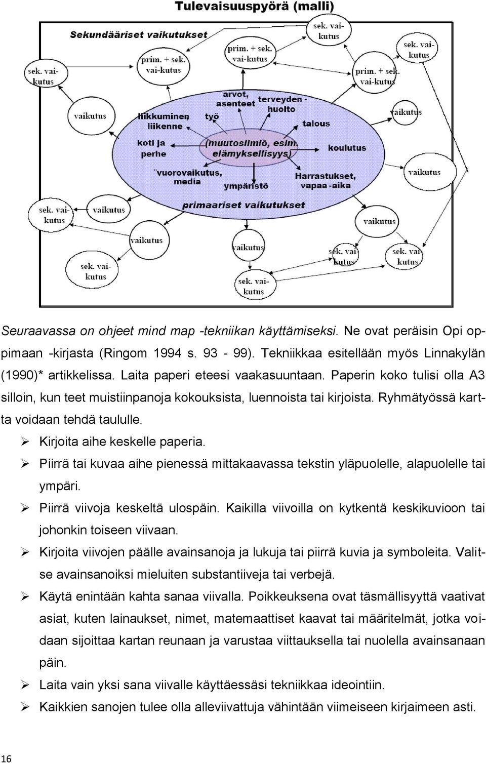 Kirjoita aihe keskelle paperia. Piirrä tai kuvaa aihe pienessä mittakaavassa tekstin yläpuolelle, alapuolelle tai ympäri. Piirrä viivoja keskeltä ulospäin.