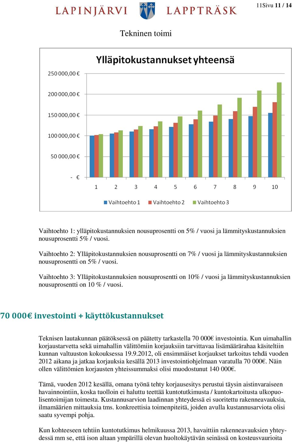 Vaihtoehto 3: Ylläpitokustannuksien nousuprosentti on 10% / vuosi ja lämmityskustannuksien nousuprosentti on 10 % / vuosi.