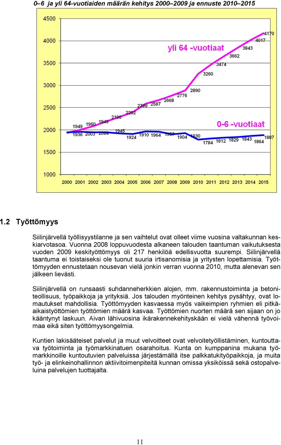 Siilinjärvellä taantuma ei toistaiseksi ole tuonut suuria irtisanomisia ja yritysten lopettamisia.