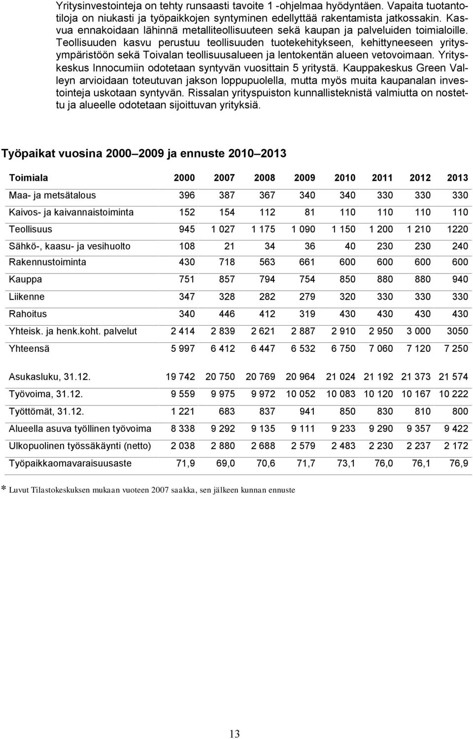 Teollisuuden kasvu perustuu teollisuuden tuotekehitykseen, kehittyneeseen yritysympäristöön sekä Toivalan teollisuusalueen ja lentokentän alueen vetovoimaan.