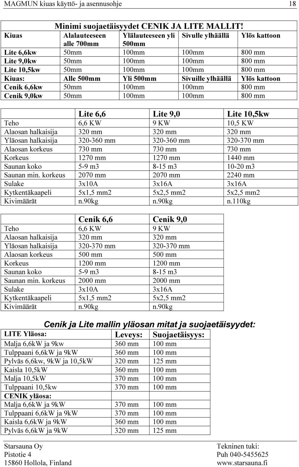 Alle 500mm Yli 500mm Sivuille ylhäällä Ylös kattoon Cenik 6,6kw 50mm 100mm 100mm 800 mm Cenik 9,0kw 50mm 100mm 100mm 800 mm Lite 6,6 Lite 9,0 Lite 10,5kw Teho 6,6 KW 9 KW 10,5 KW Alaosan halkaisija