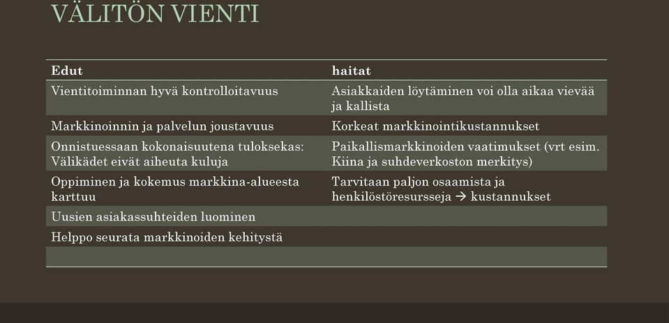 seurata markkinoiden kehitystä haitat Asiakkaiden löytäminen voi olla aikaa vievää ja kallista Korkeat markkinointikustannukset