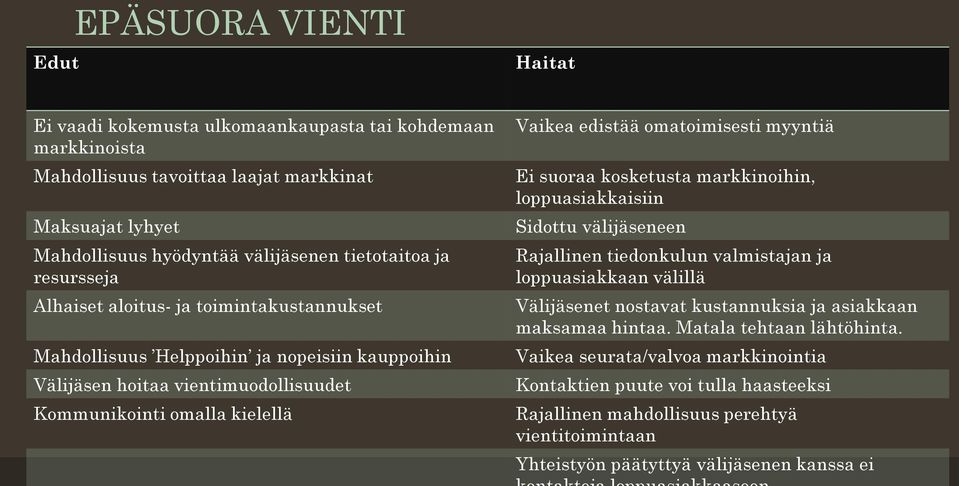 myyntiä Ei suoraa kosketusta markkinoihin, loppuasiakkaisiin Sidottu välijäseneen Rajallinen tiedonkulun valmistajan ja loppuasiakkaan välillä Välijäsenet nostavat kustannuksia ja asiakkaan maksamaa