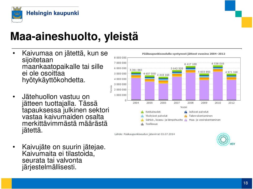 Tässä tapauksessa julkinen sektori vastaa kaivumaiden osalta merkittävimmästä määrästä