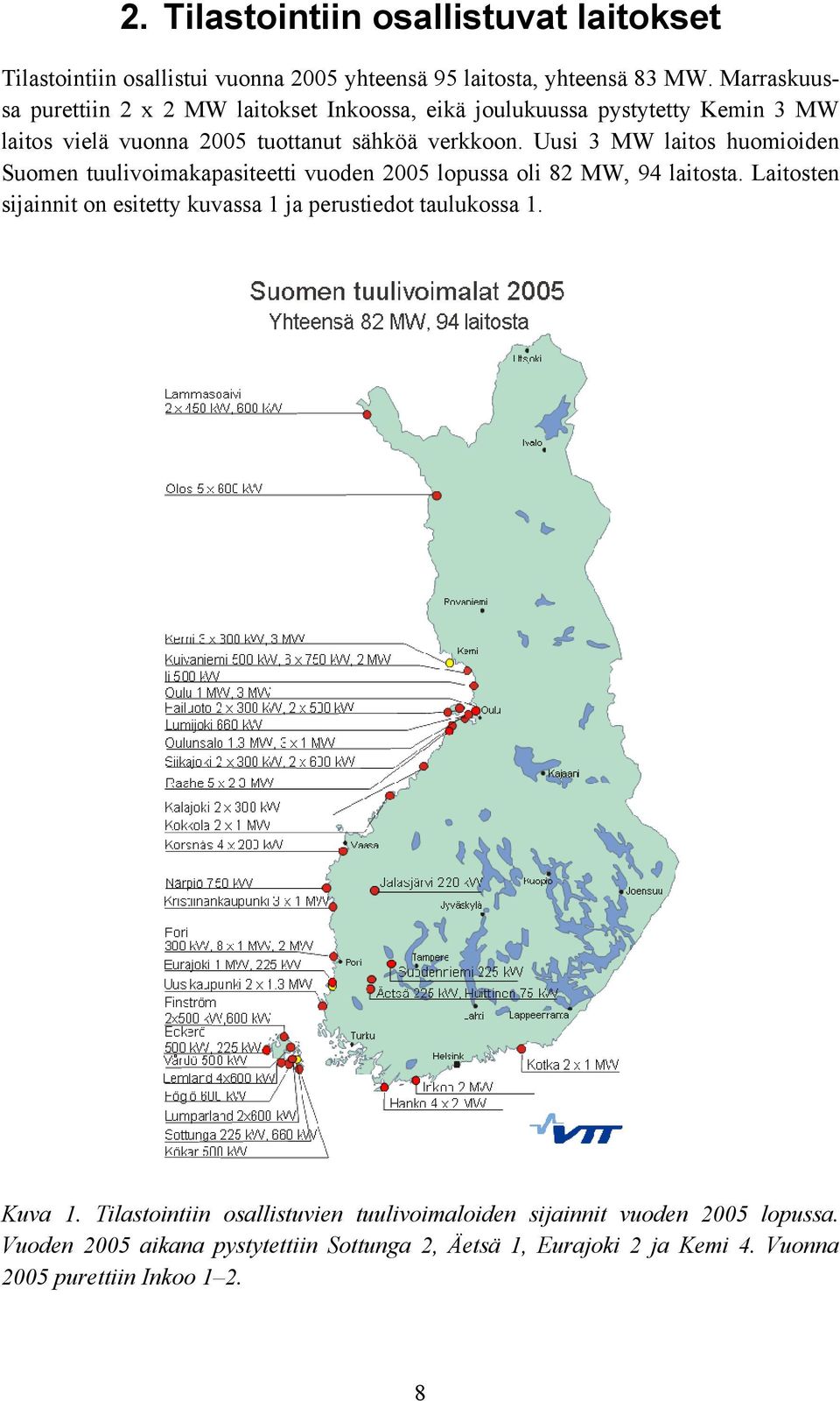 Uusi 3 MW laitos huomioiden Suomen tuulivoimakapasiteetti vuoden 2005 lopussa oli 82 MW, 94 laitosta.