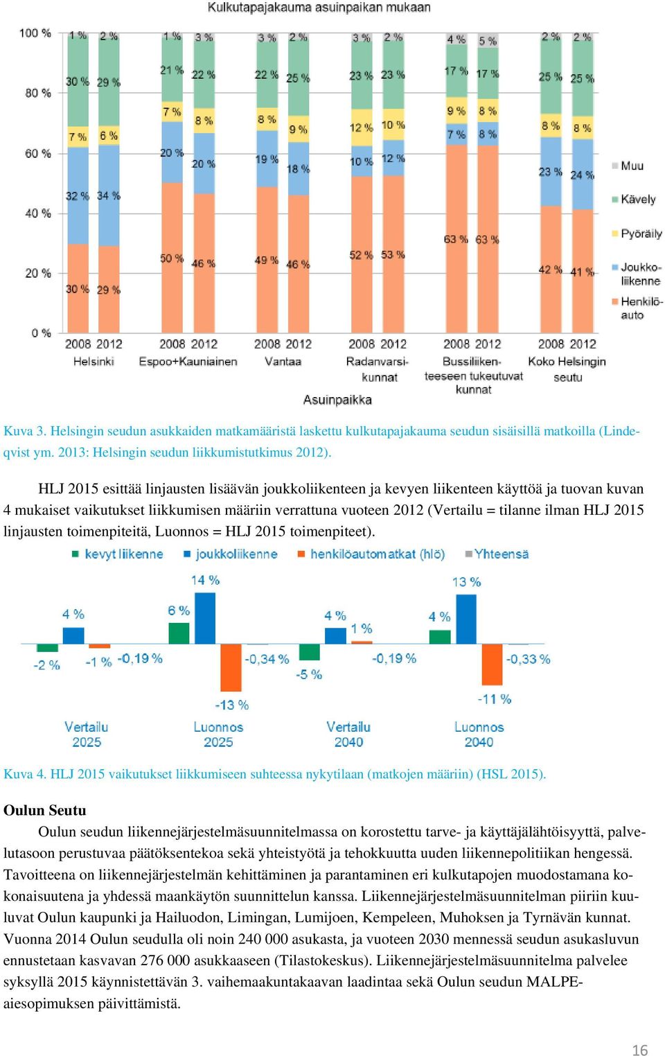 2015 linjausten toimenpiteitä, Luonnos = HLJ 2015 toimenpiteet). Kuva 4. HLJ 2015 vaikutukset liikkumiseen suhteessa nykytilaan (matkojen määriin) (HSL 2015).