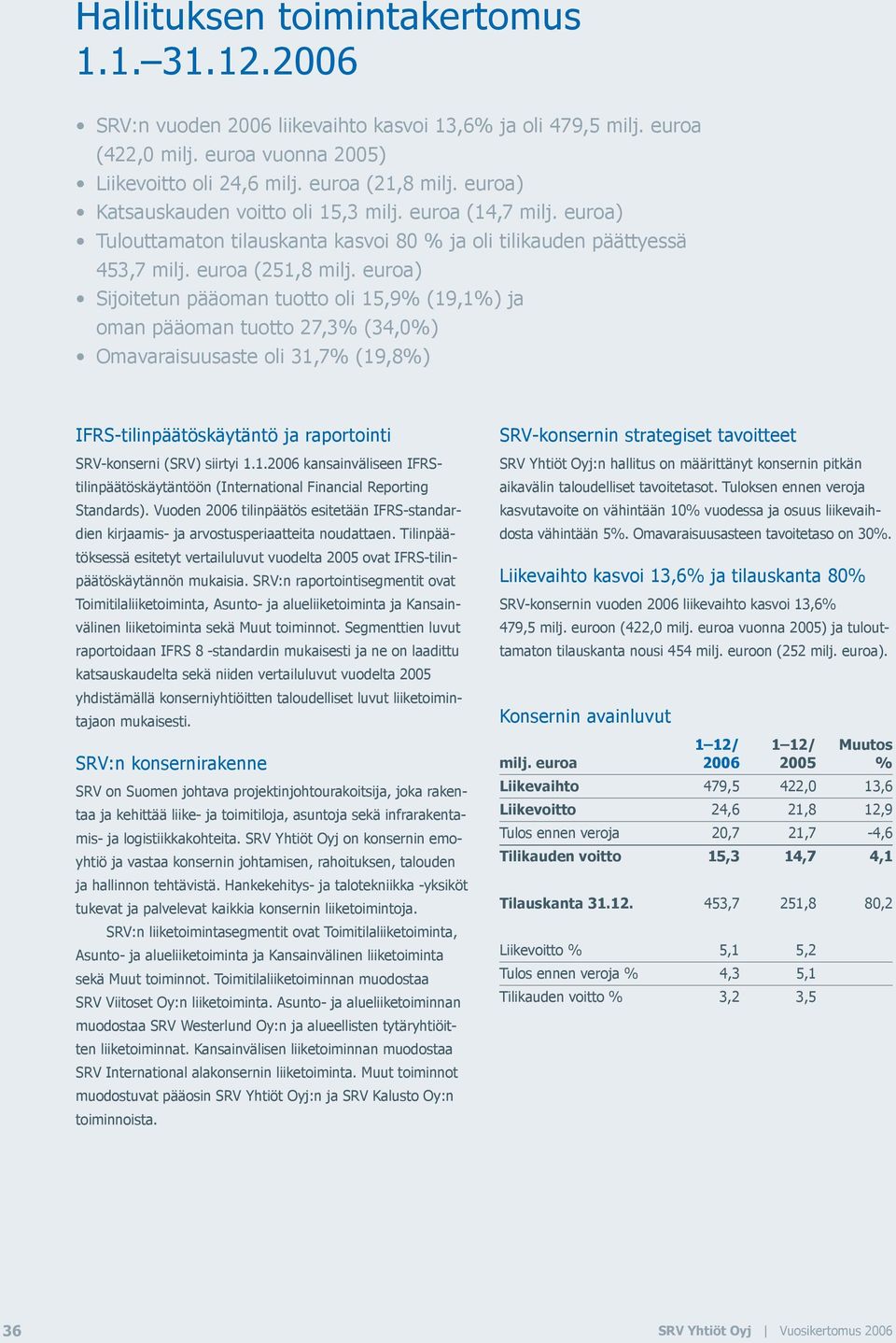 euroa) Sijoitetun pääoman tuotto oli 15,9% (19,1%) ja oman pääoman tuotto 27,3% (34,0%) Omavaraisuusaste oli 31,7% (19,8%) IFRS-tilinpäätöskäytäntö ja raportointi SRV-konserni (SRV) siirtyi 1.1.2006 kansainväliseen IFRStilinpäätöskäytäntöön (International Financial Reporting Standards).