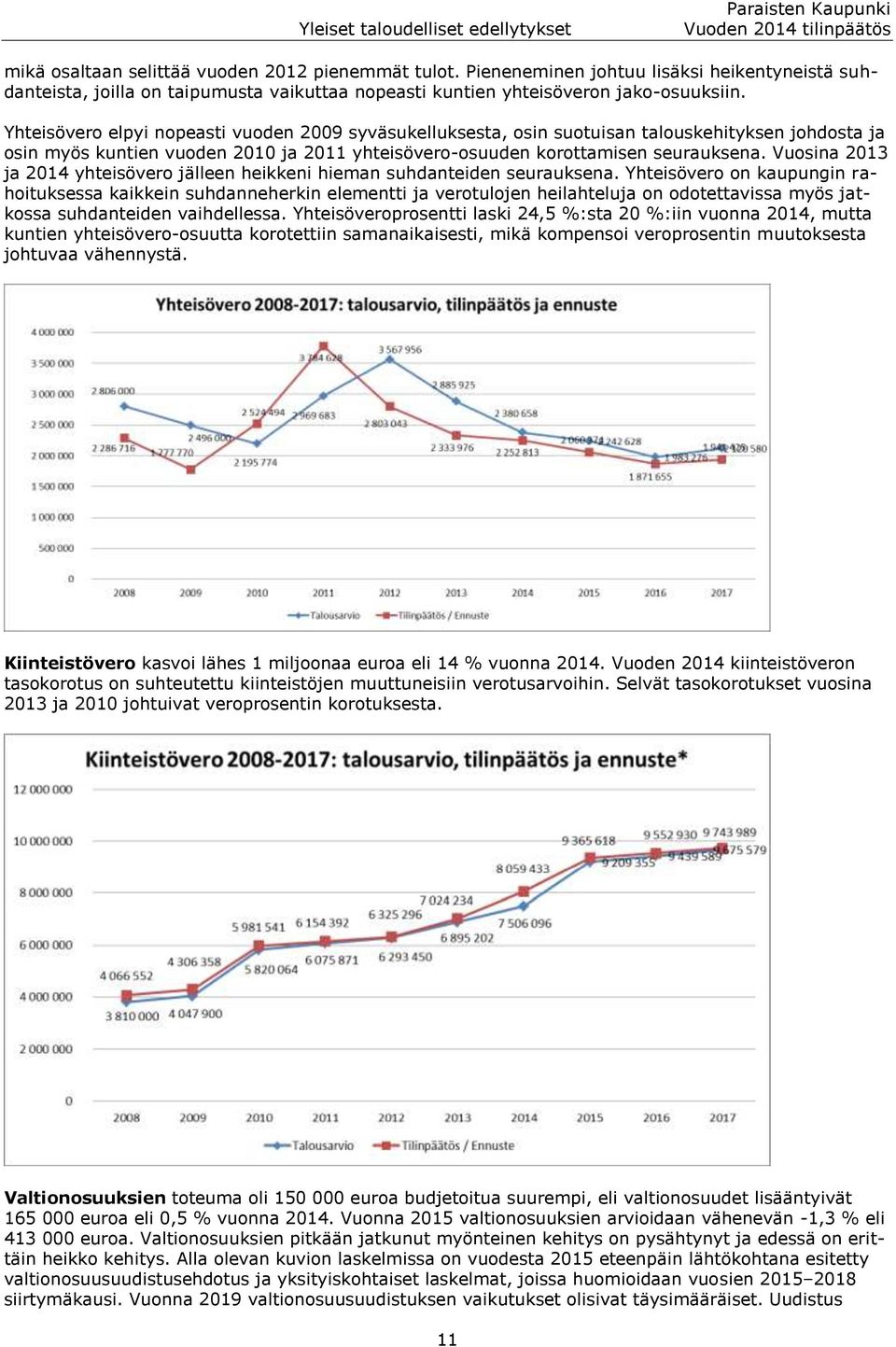 Yhteisövero elpyi nopeasti vuoden 2009 syväsukelluksesta, osin suotuisan talouskehityksen johdosta ja osin myös kuntien vuoden 2010 ja 2011 yhteisövero-osuuden korottamisen seurauksena.