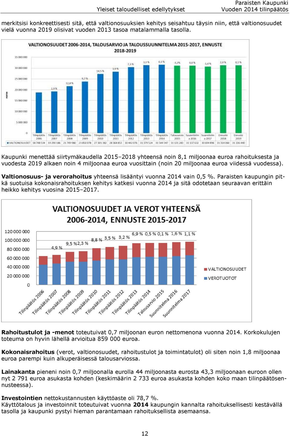 Kaupunki menettää siirtymäkaudella 2015 2018 yhteensä noin 8,1 miljoonaa euroa rahoituksesta ja vuodesta 2019 alkaen noin 4 miljoonaa euroa vuosittain (noin 20 miljoonaa euroa viidessä vuodessa).