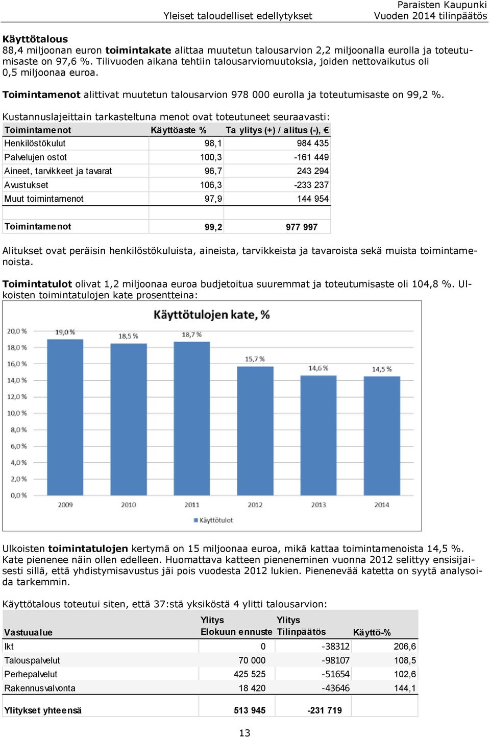 Kustannuslajeittain tarkasteltuna menot ovat toteutuneet seuraavasti: Toimintamenot Käyttöaste % Ta ylitys (+) / alitus (-), Henkilöstökulut 98,1 984 435 Palvelujen ostot 100,3-161 449 Aineet,