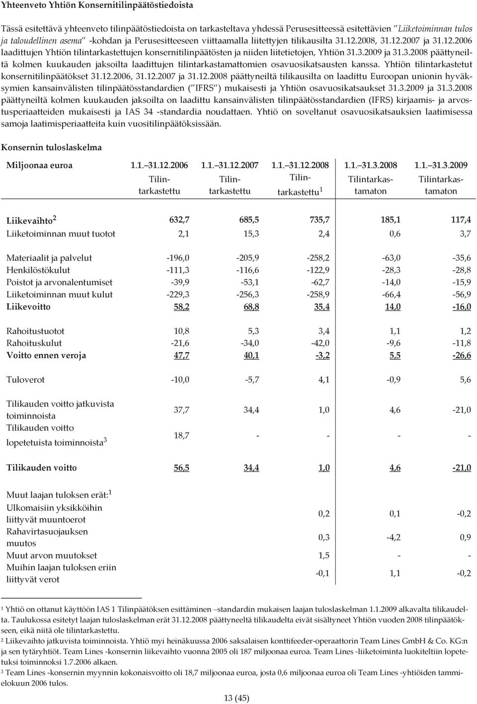 3.2009 ja 31.3.2008 päättyneiltä kolmen kuukauden jaksoilta laadittujen tilintarkastamattomien osavuosikatsausten kanssa. Yhtiön tilintarkastetut konsernitilinpäätökset 31.12.2006, 31.12.2007 ja 31.