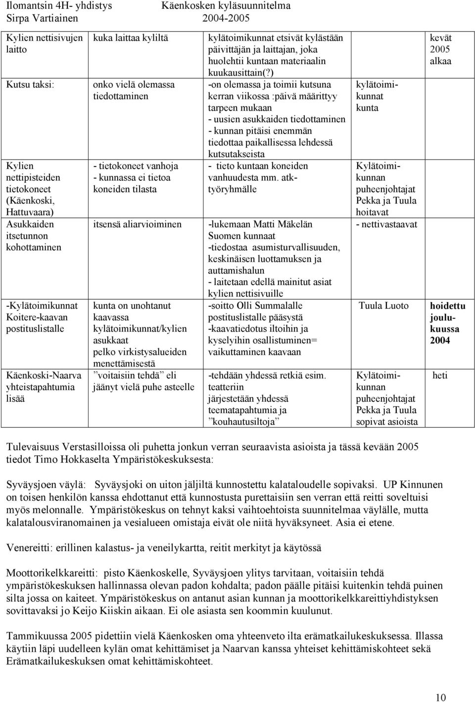 kylätoimikunnat/kylien asukkaat pelko virkistysalueiden menettämisestä voitaisiin tehdä eli jäänyt vielä puhe asteelle kylätoimikunnat etsivät kylästään päivittäjän ja laittajan, joka huolehtii