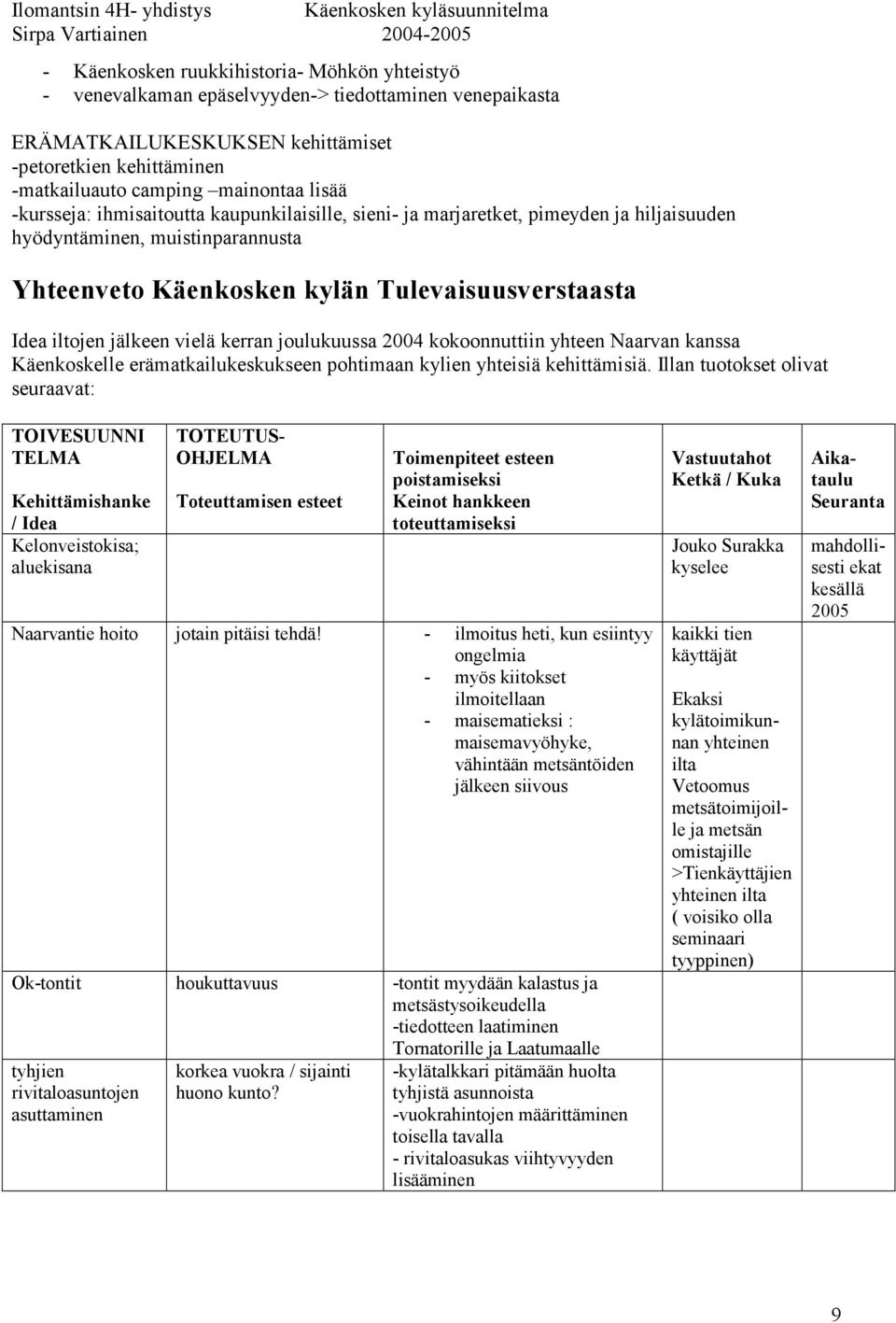 jälkeen vielä kerran joulukuussa 2004 kokoonnuttiin yhteen Naarvan kanssa Käenkoskelle erämatkailukeskukseen pohtimaan kylien yhteisiä kehittämisiä.