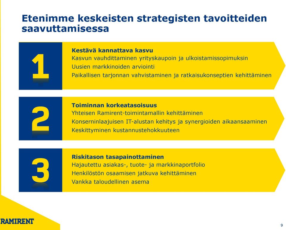 korkeatasoisuus Yhteisen Ramirent-toimintamallin kehittäminen Konserninlaajuisen IT-alustan kehitys ja synergioiden aikaansaaminen