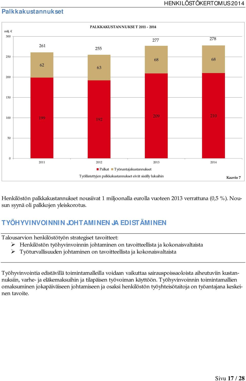 lukuihin Kaavio 7 Henkilöstön palkkakustannukset nousiivat 1 miljoonalla eurolla vuoteen 2013 verrattuna (0,5 %). Nousun syynä oli palkkojen yleiskorotus.