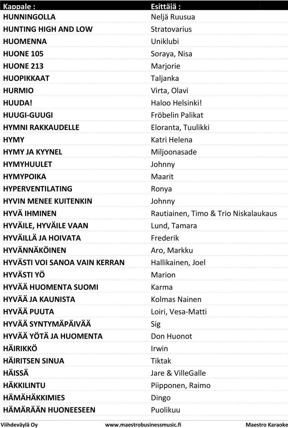 VAIN KERRAN HYVÄSTI YÖ HYVÄÄ HUOMENTA SUOMI HYVÄÄ JA KAUNISTA HYVÄÄ PUUTA HYVÄÄ SYNTYMÄPÄIVÄÄ HYVÄÄ YÖTÄ JA HUOMENTA HÄIRIKKÖ HÄIRITSEN SINUA HÄISSÄ HÄKKILINTU HÄMÄHÄKKIMIES HÄMÄRÄÄN HUONEESEEN Neljä