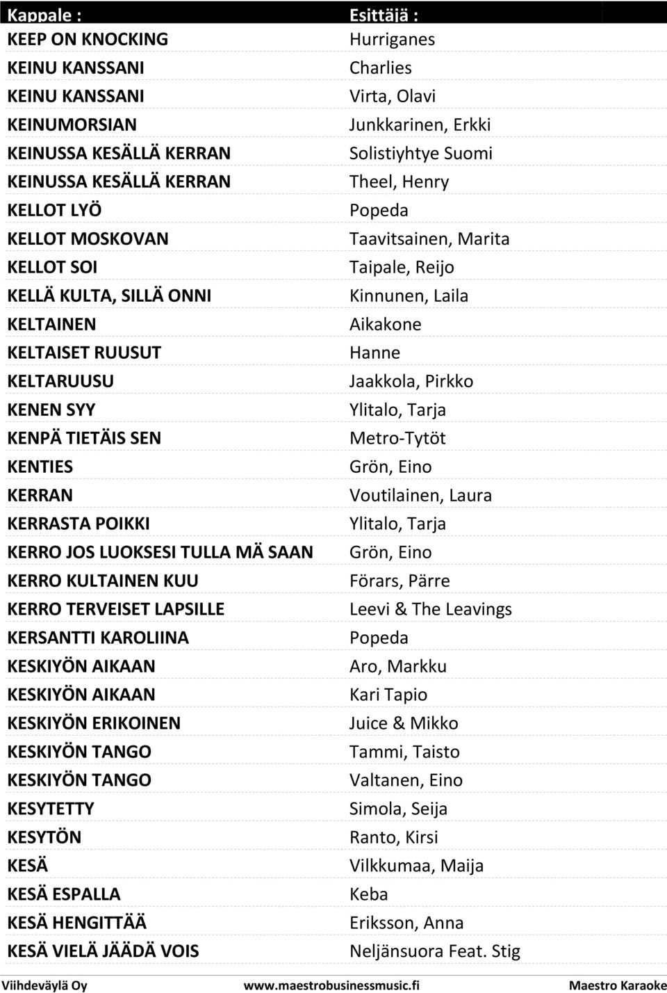 KESKIYÖN ERIKOINEN KESKIYÖN TANGO KESKIYÖN TANGO KESYTETTY KESYTÖN KESÄ KESÄ ESPALLA KESÄ HENGITTÄÄ KESÄ VIELÄ JÄÄDÄ VOIS Hurriganes Charlies Junkkarinen, Erkki Solistiyhtye Suomi Theel, Henry Popeda