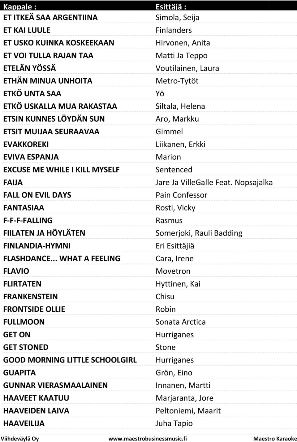 .. WHAT A FEELING FLAVIO FLIRTATEN FRANKENSTEIN FRONTSIDE OLLIE FULLMOON GET ON GET STONED GOOD MORNING LITTLE SCHOOLGIRL GUAPITA GUNNAR VIERASMAALAINEN HAAVEET KAATUU HAAVEIDEN LAIVA HAAVEILIJA