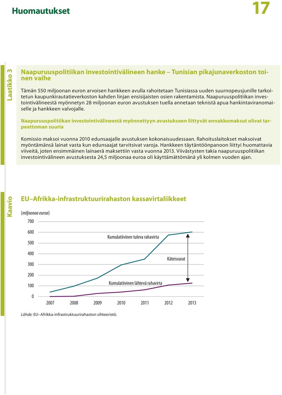 Naapuruuspolitiikan investointivälineestä myönnetyn 28 miljoonan euron avustuksen tuella annetaan teknistä apua hankintaviranomaiselle ja hankkeen valvojalle.