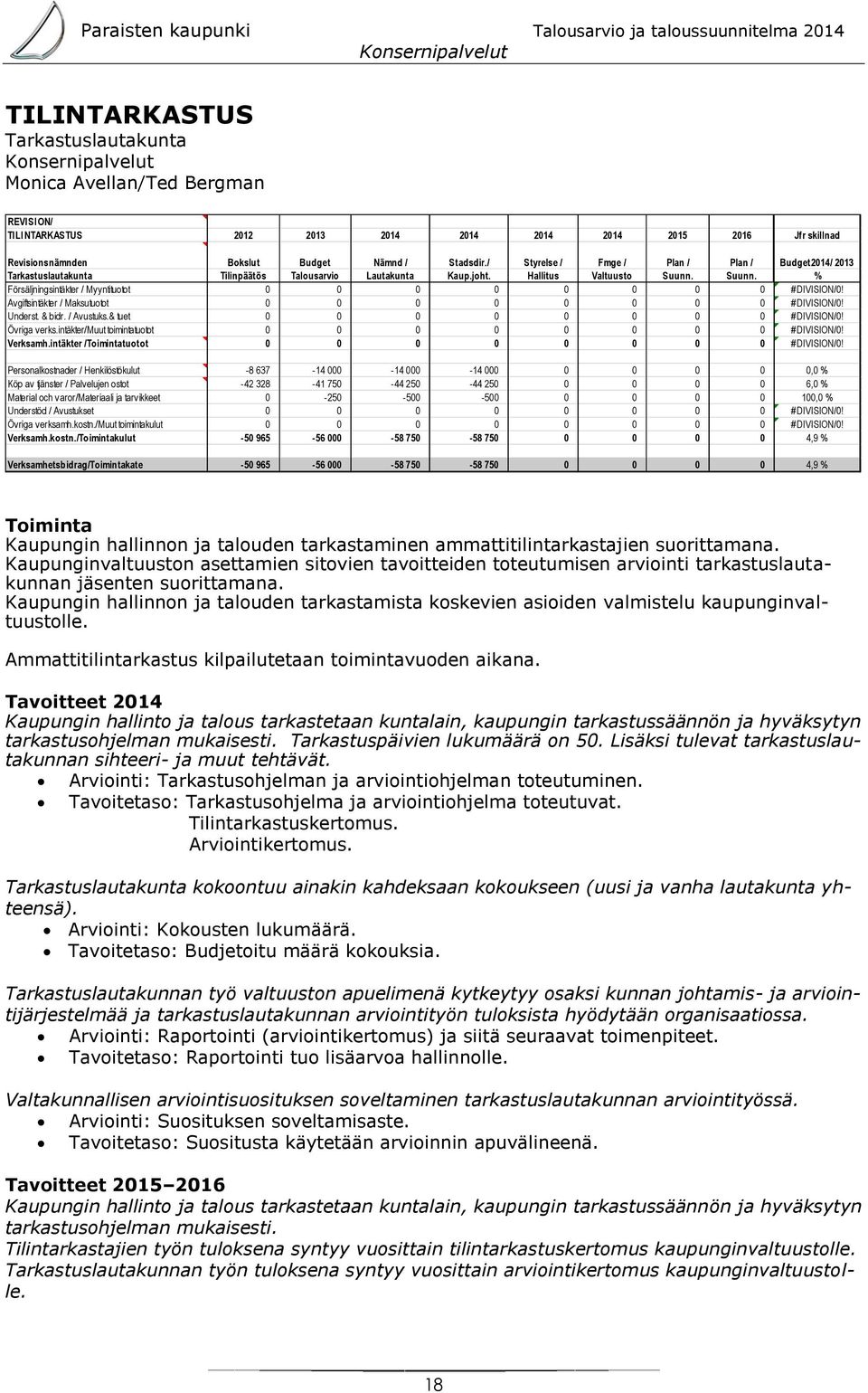 Suunn. % Försäljningsintäkter / Myyntituotot 0 0 0 0 0 0 0 0 #DIVISION/0! Avgiftsintäkter / Maksutuotot 0 0 0 0 0 0 0 0 #DIVISION/0! Underst. & bidr. / Avustuks.& tuet 0 0 0 0 0 0 0 0 #DIVISION/0!