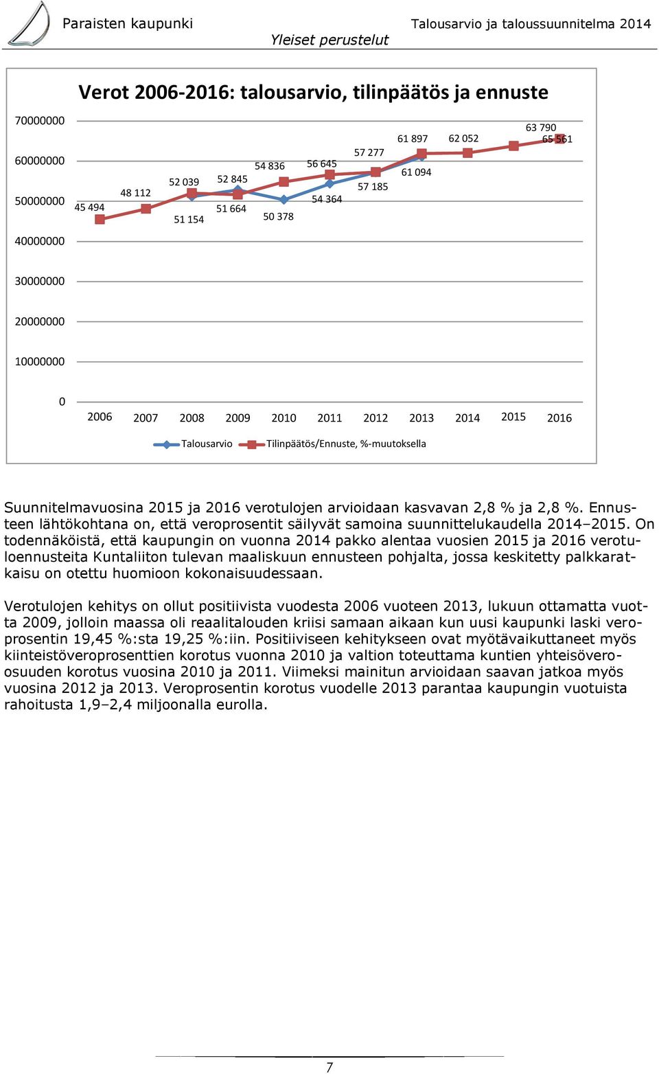 verotulojen arvioidaan kasvavan 2,8 % ja 2,8 %. Ennusteen lähtökohtana on, että veroprosentit säilyvät samoina suunnittelukaudella 2014 2015.