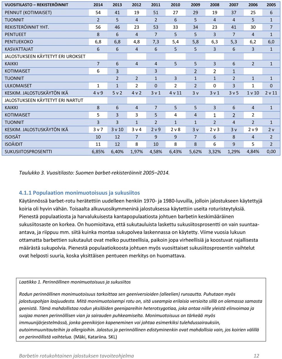 1 KOTIMAISET 6 3 3 2 2 1 TUONNIT 2 2 1 3 1 1 2 1 1 ULKOMAISET 1 1 2 0 2 2 0 3 1 0 KESKIM.