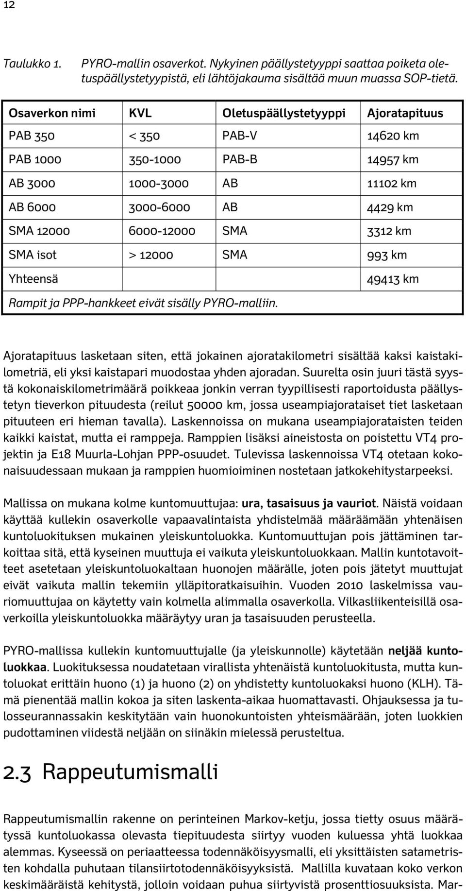 SMA 3312 km SMA isot > 12000 SMA 993 km Yhteensä 49413 km Rampit ja PPP-hankkeet eivät sisälly PYRO-malliin.