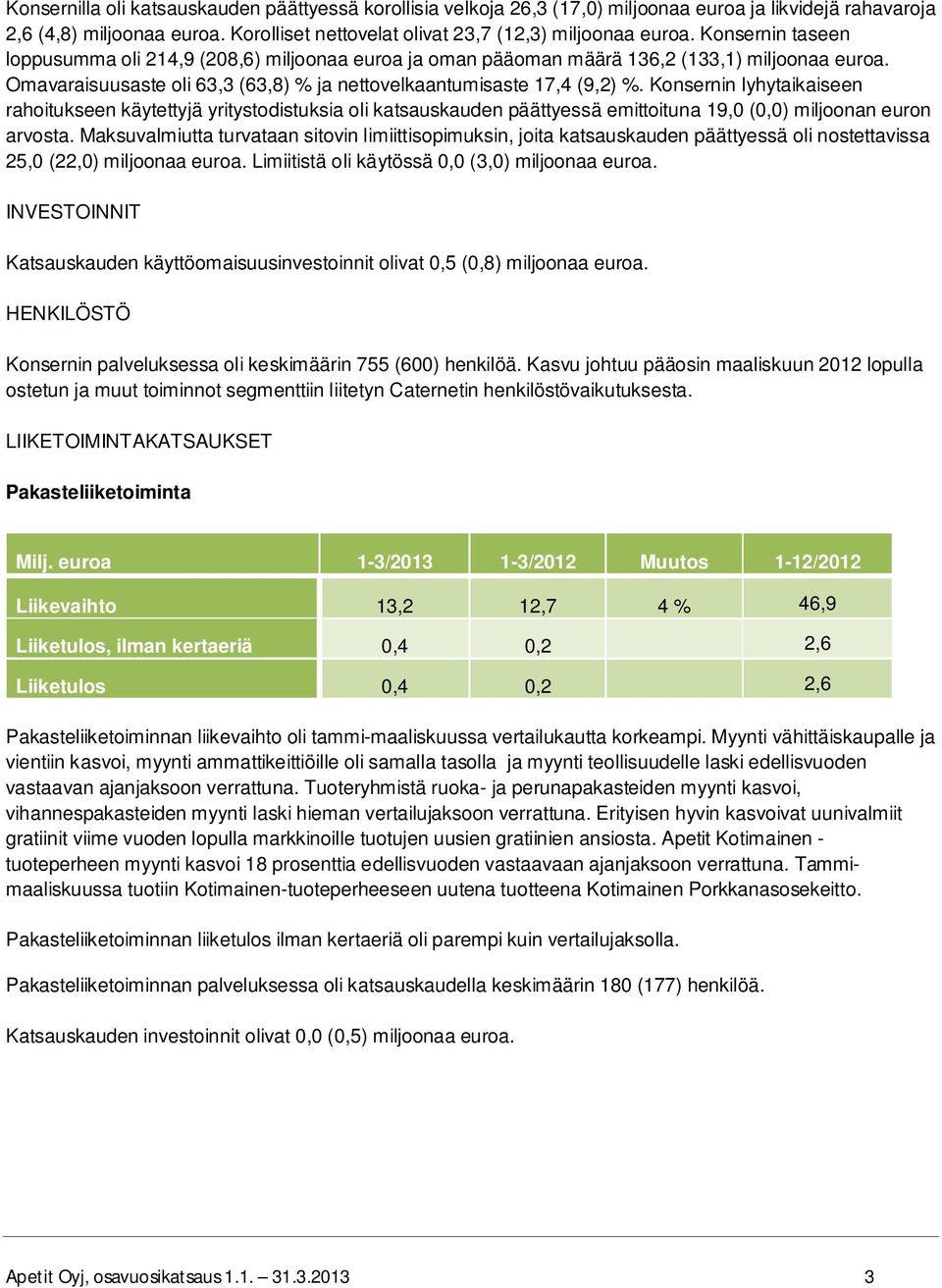 Konsernin lyhytaikaiseen rahoitukseen käytettyjä yritystodistuksia oli katsauskauden päättyessä emittoituna 19,0 (0,0) miljoonan euron arvosta.