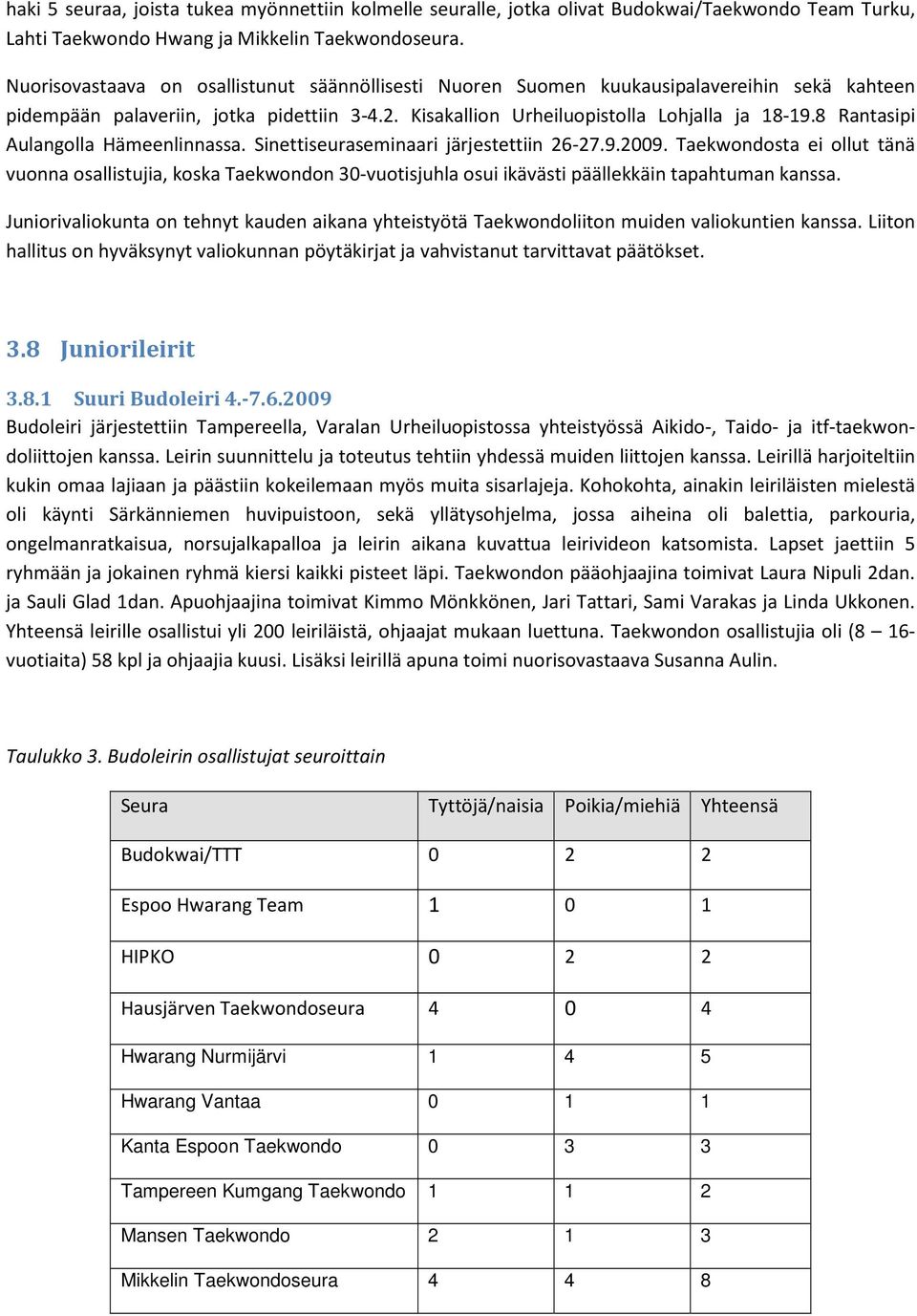 8 Rantasipi Aulangolla Hämeenlinnassa. Sinettiseuraseminaari järjestettiin 26-27.9.2009.