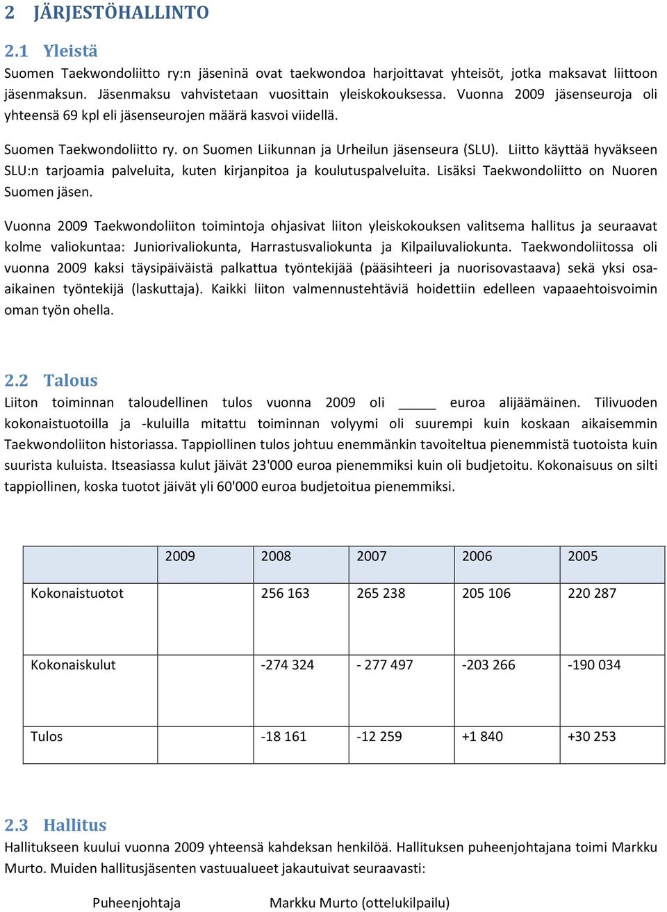 Liitto käyttää hyväkseen SLU:n tarjoamia palveluita, kuten kirjanpitoa ja koulutuspalveluita. Lisäksi Taekwondoliitto on Nuoren Suomen jäsen.