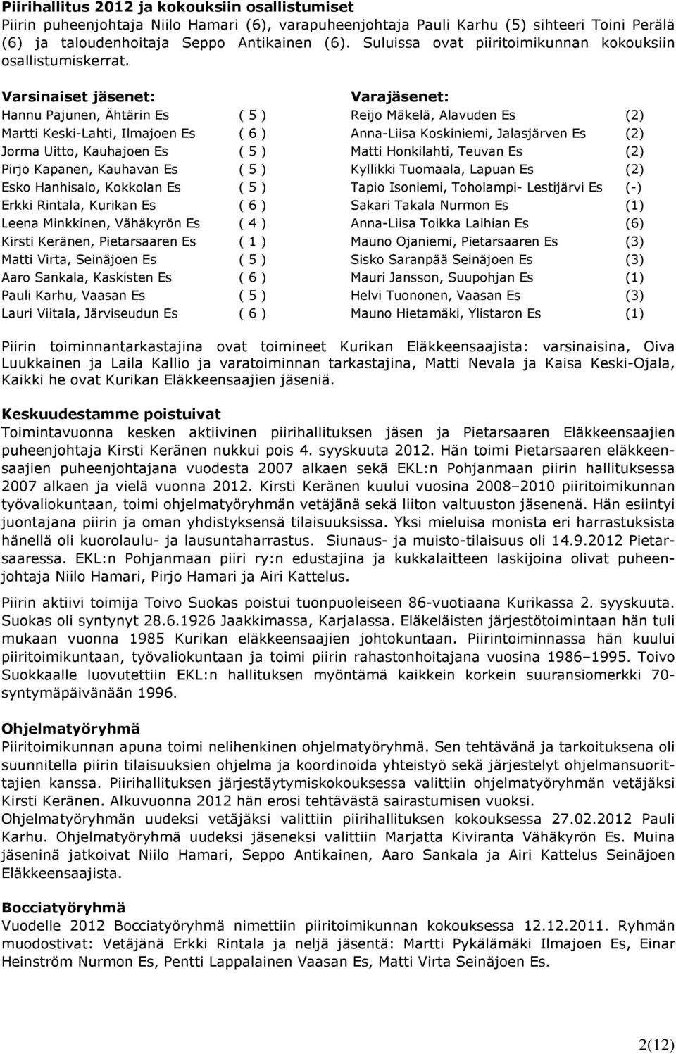 Varsinaiset jäsenet: Varajäsenet: Hannu Pajunen, Ähtärin Es ( 5 ) Reijo Mäkelä, Alavuden Es (2) Martti Keski-Lahti, Ilmajoen Es ( 6 ) Anna-Liisa Koskiniemi, Jalasjärven Es (2) Jorma Uitto, Kauhajoen