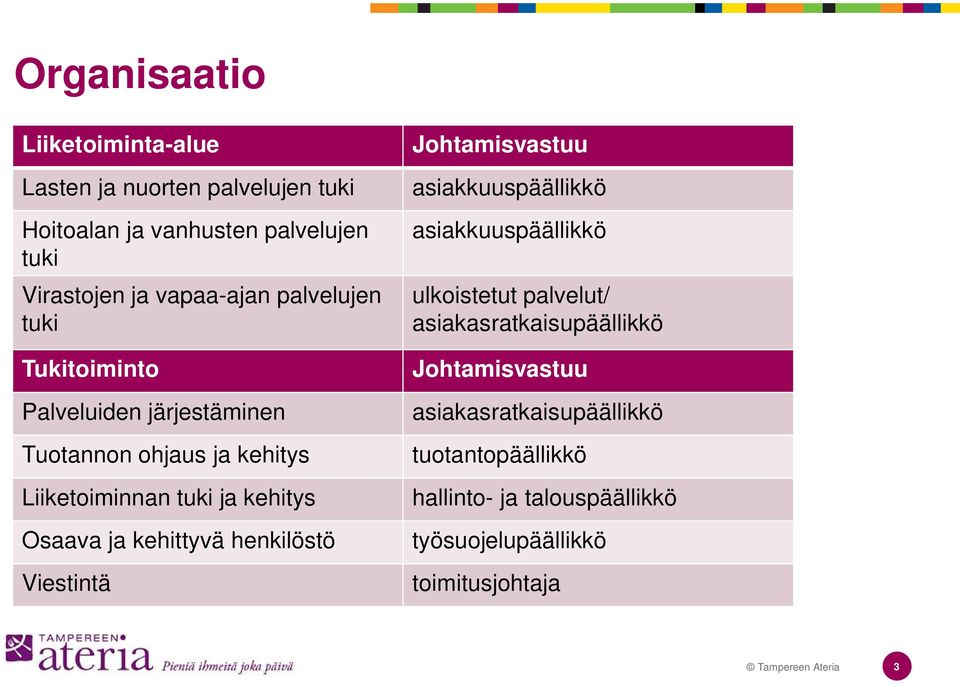 kehittyvä henkilöstö Viestintä Johtamisvastuu asiakkuuspäällikkö asiakkuuspäällikkö ulkoistetut palvelut/ asiakasratkaisupäällikkö