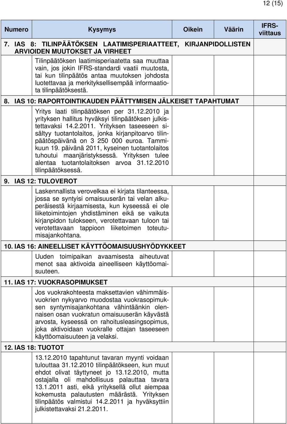 tilinpäätös antaa muutoksen johdosta luotettavaa ja merkityksellisempää informaatiota tilinpäätöksestä. 8.